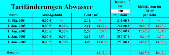 Klick f�r n�chstes Bild